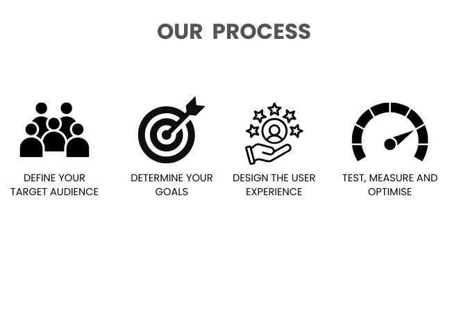 our process